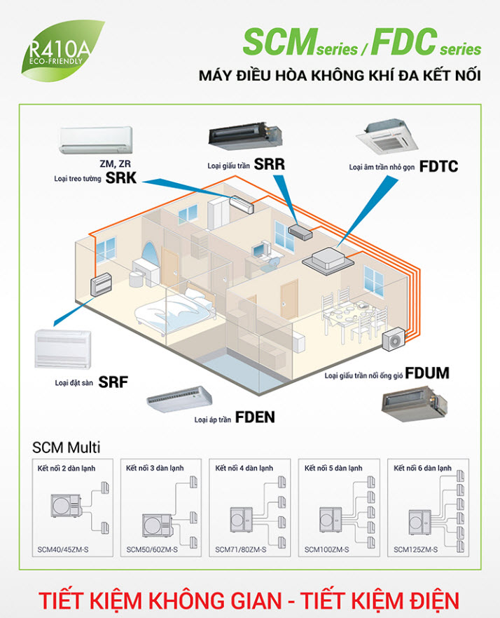 dieu_hoa_multi_mitsubishi_heavy